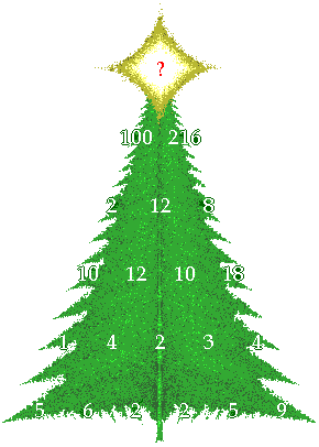 Rows from top to bottom:
?; 100 216; 2 12 8; 10 12 10 18; 1 4 2 3 4; 5 6 2 2 5 9