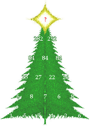 Rows from top to bottom:
?; 282 292; 84 84 84; 23 27 22 26; 6 8 7 6 8; 1 5 3 4 2 6